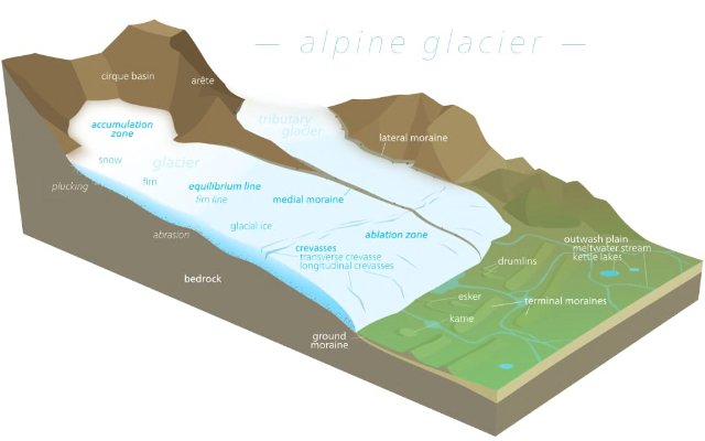 preview glacier
